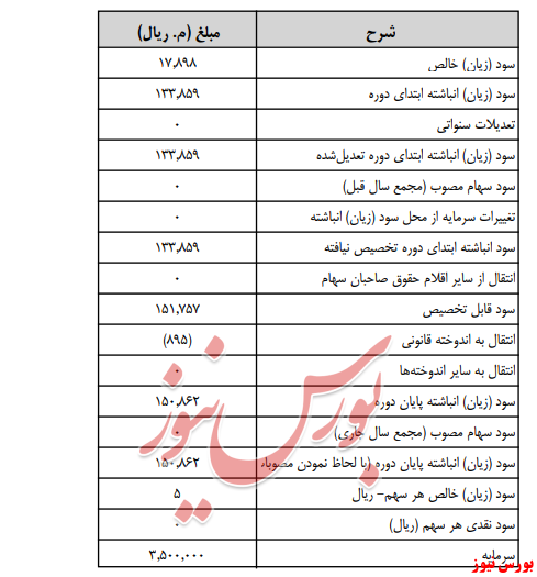 آخرین اخبار مجامع امروز ۱۳۹۹/۰۵/۰۷