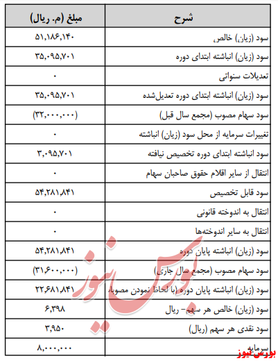 آخرین اخبار مجامع امروز ۱۳۹۹/۰۵/۰۸