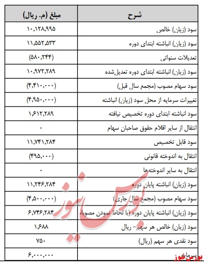 آخرین اخبار مجامع امروز ۱۳۹۹/۰۵/۰۸