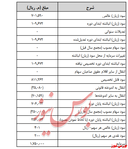 آخرین اخبار مجامع امروز ۱۳۹۹/۰۵/۰۸