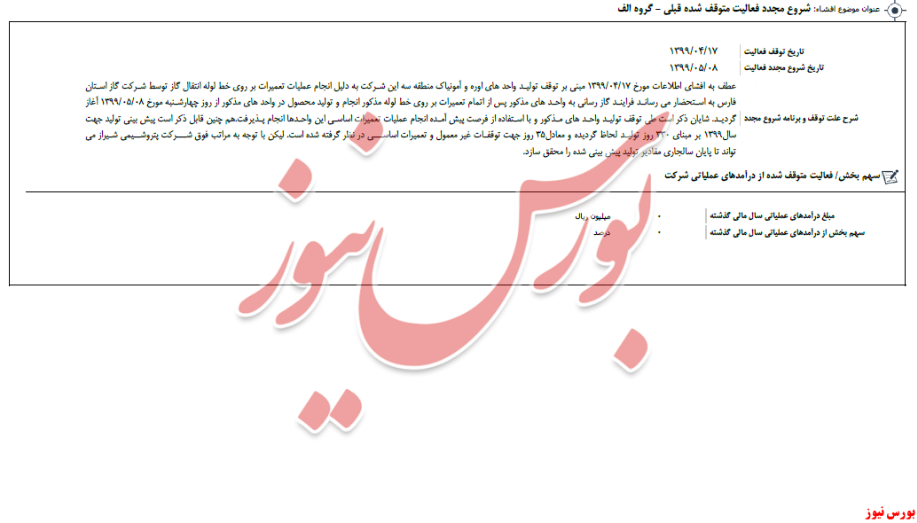 تحقق تولید پیش بینی شده در 