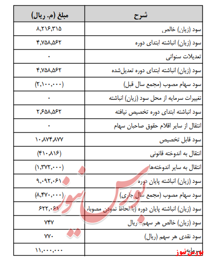 آخرین اخبار مجامع امروز ۱۳۹۹/۰۵/۰۹