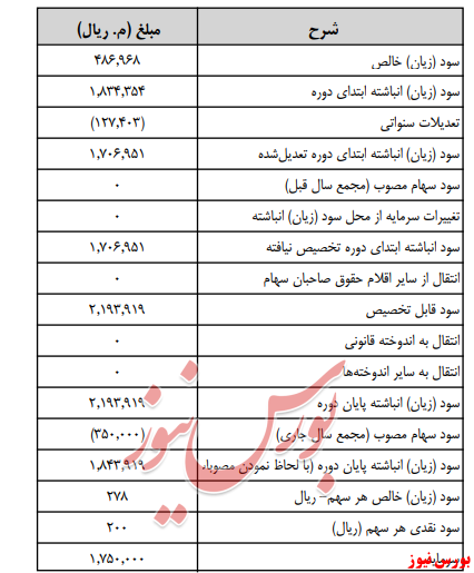 آخرین اخبار مجامع امروز ۱۳۹۹/۰۵/۰۹