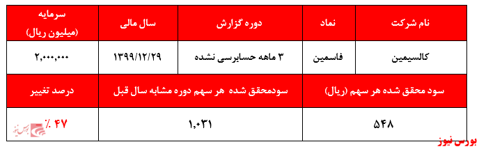 ابهام در عدم مچینگ 