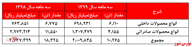 ابهام در عدم مچینگ 