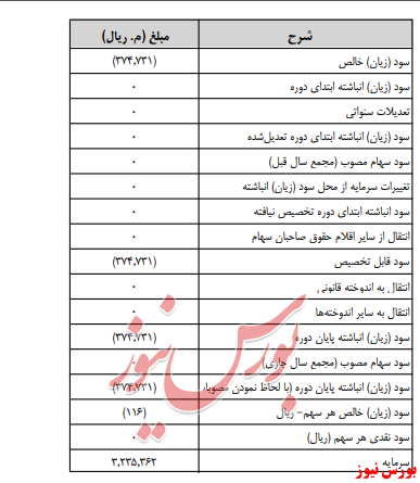 آخرین اخبار مجامع امروز ۱۳۹۹/۰۶/۱۰