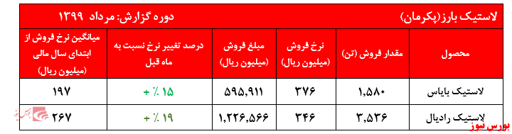 اتفاقاتی که وزارت صنعت می‌تواند مانع آن شود