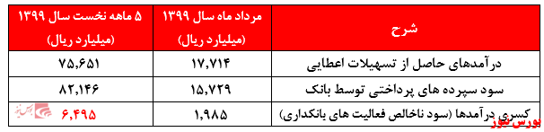 عملکرد مناسب 