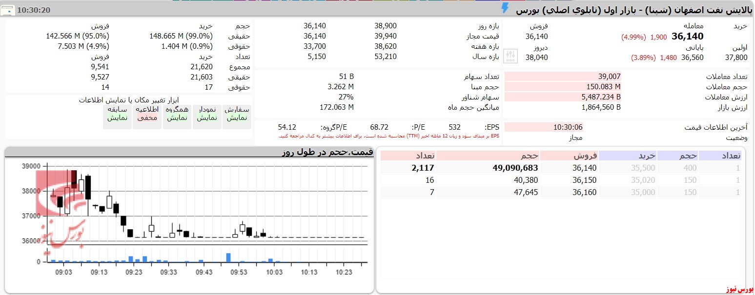 حقوقی شپنا در انتظار یک فرصت طلایی در وقت اضافه