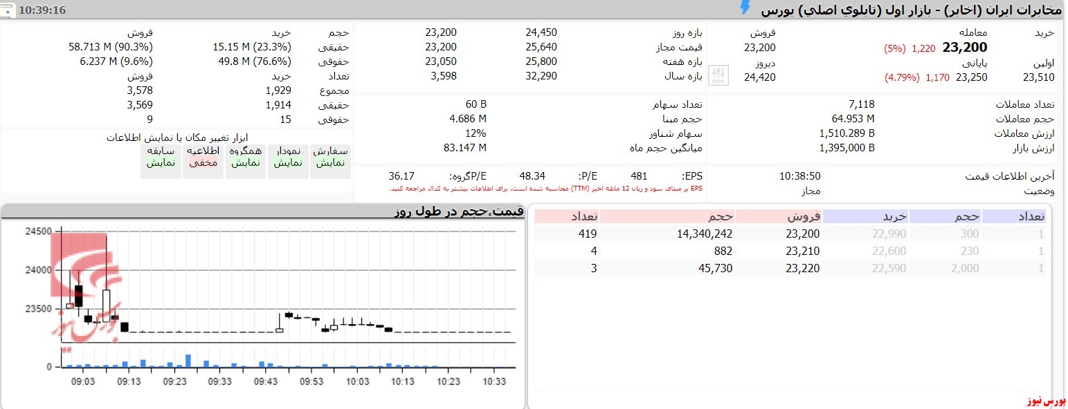 زور حقوقی 