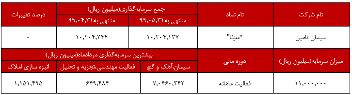 حفظ ثبات در روند سرمایه‌گذاری 