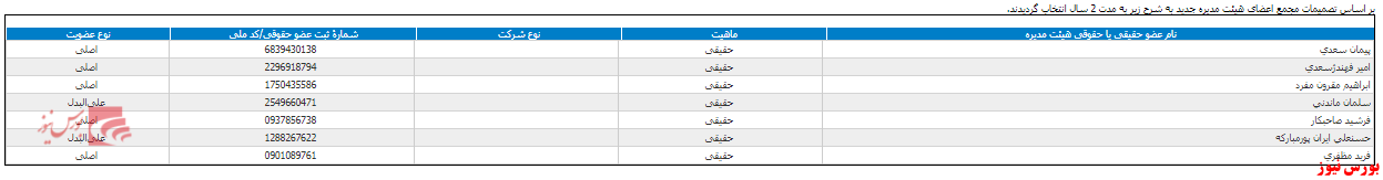 انتخاب هیات مدیره جدید 