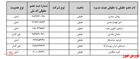 آخرین اخبار مجامع امروز ۱۳۹۹/۰۶/۱۱