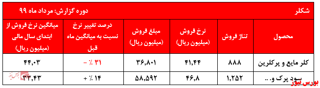 پایان نا خوش 