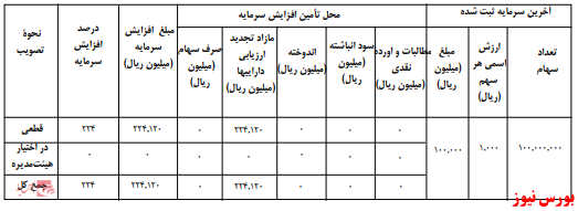 آخرین اخبار مجامع امروز ۱۳۹۹/۰۶/۱۳