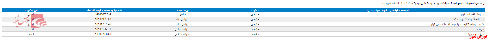 انتخاب هیات مدیره جدید