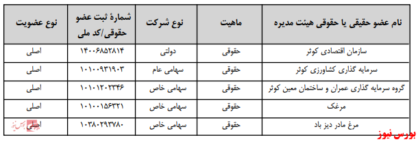 آخرین اخبار مجامع امروز ۱۳۹۹/۰۶/۱۳