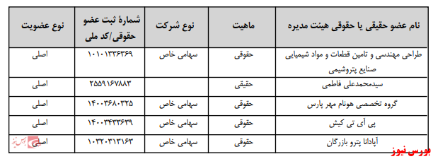 آخرین اخبار مجامع امروز ۱۳۹۹/۰۶/۱۳