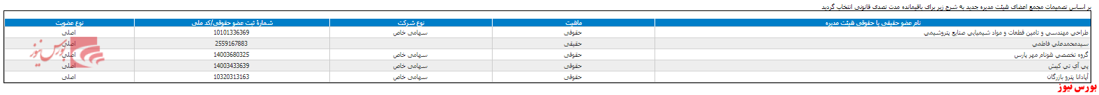 تغییر ترکیب هیات مدیره