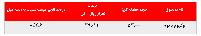 رونق فروش رونق فروش