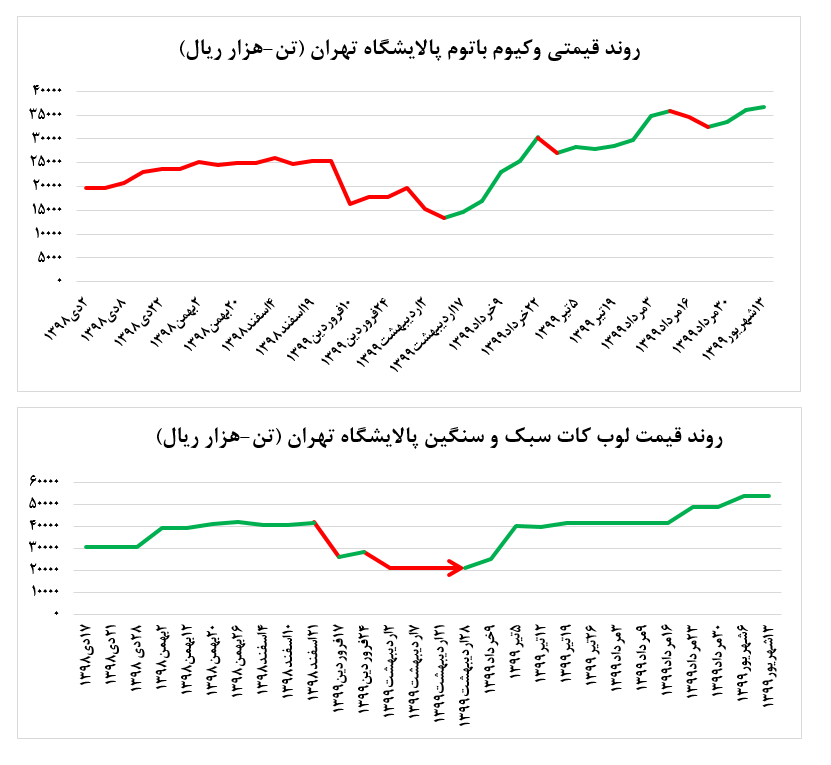 نگاهی به فروش های این هفته نگاهی به فروش های این هفته