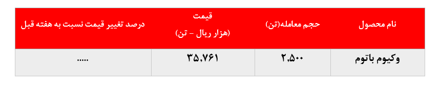 لوبکات سبک روی دست 