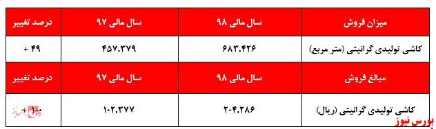 عدم نظارتی جدی بر چرایی رشد قیمت 