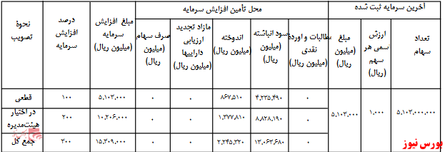 آخرین اخبار مجامع امروز ۱۳۹۹/۰۶/۱۶