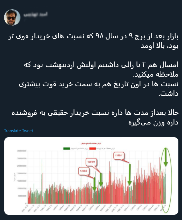 با فیلترشکن ببینید ۹۹/۰۶/۱۶