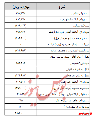 آخرین اخبار مجامع امروز ۱۳۹۹/۰۶/۱۷