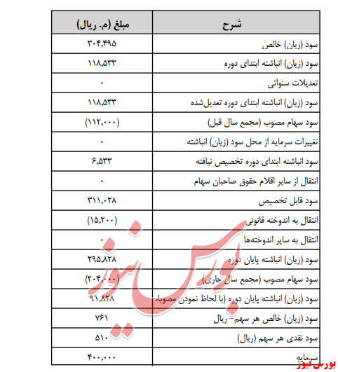 آخرین اخبار مجامع امروز ۱۳۹۹/۰۶/۱۸