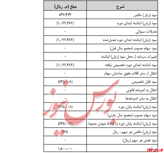 آخرین اخبار مجامع امروز ۱۳۹۹/۰۶/۱۸