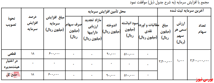 آخرین اخبار مجامع امروز ۱۳۹۹/۰۶/۱۸