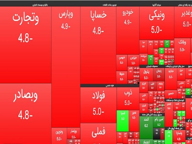 ترس از دست دادن منابع بر بازار حاکم شده است