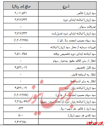 آخرین اخبار مجامع امروز ۱۳۹۹/۰۶/۱۹