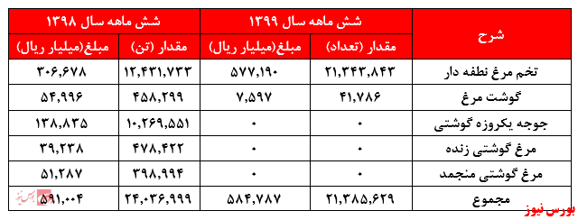 جوجه های دردسر ساز و شناسایی زیان 