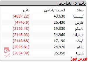 بازار