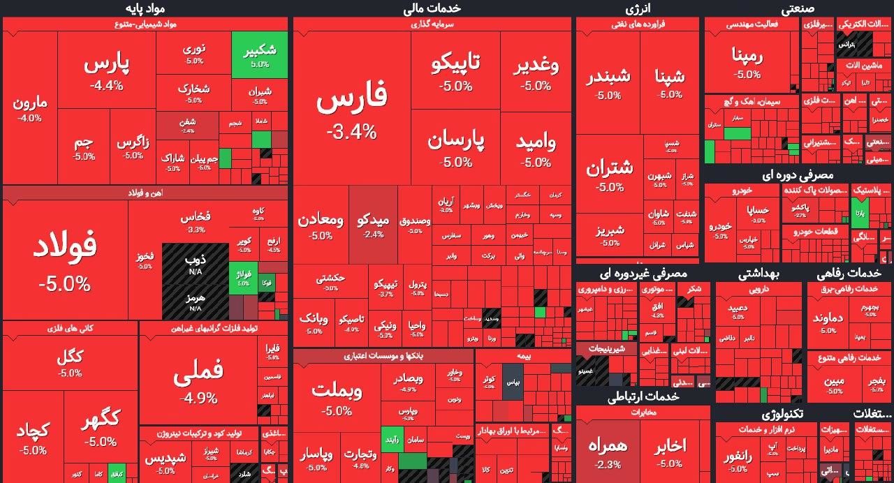 دلایل ریزش ادامه دار بازار/ از دخالت در قیمتگذاری تا اعمال سلیقه در بازگشایی ها