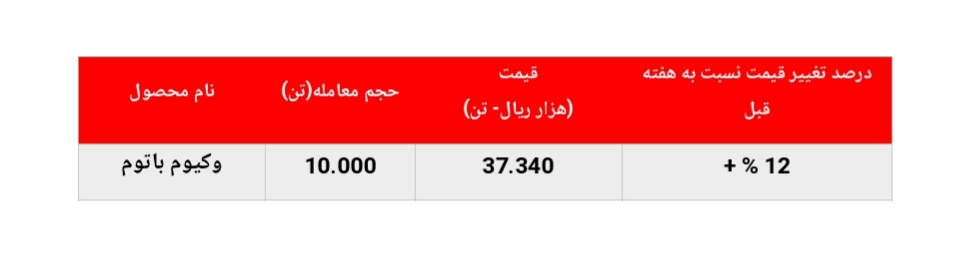 رشد ادامه دار وکیوم باتوم 