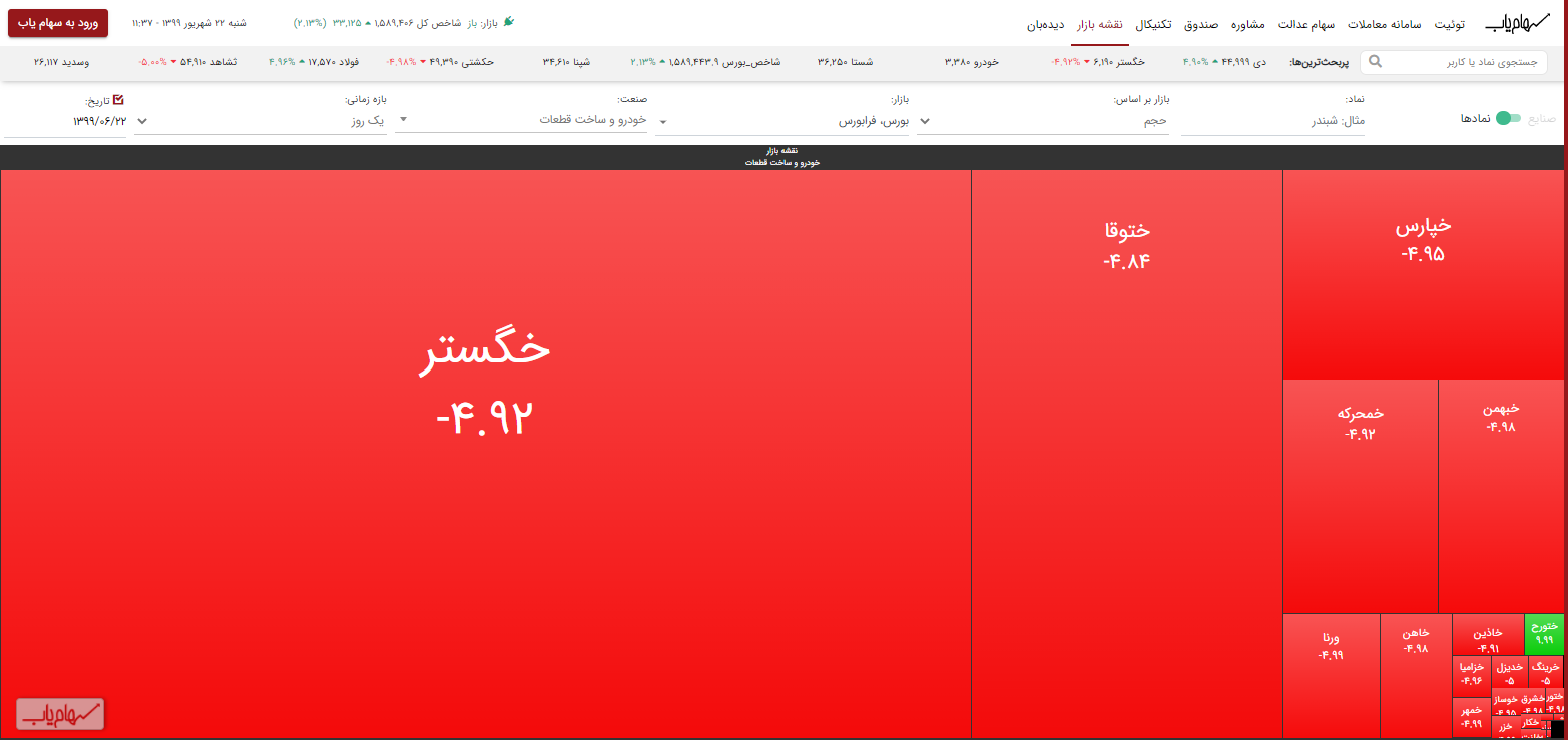 لباس قرمز به تن خودرویی ها تا این لحظه