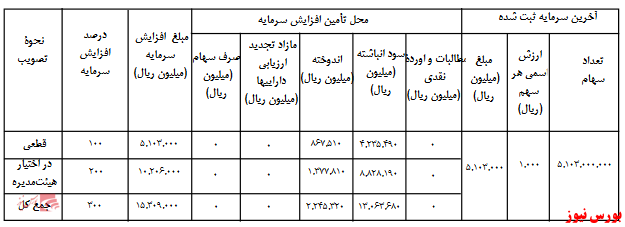 آخرین اخبار مجامع امروز ۱۳۹۹/۰۶/۲۲