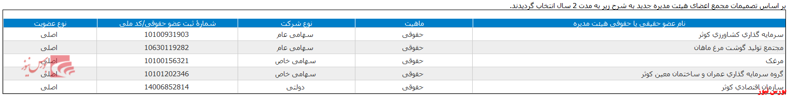 هیات مدیره 