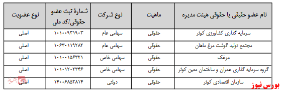 آخرین اخبار مجامع امروز ۱۳۹۹/۰۶/۲۲