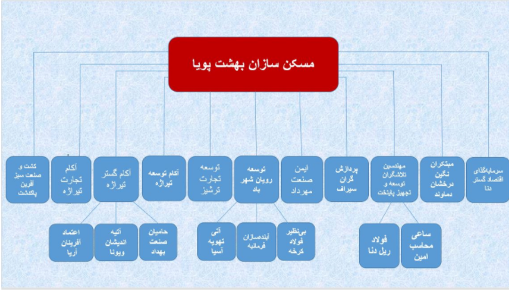 بانک آینده