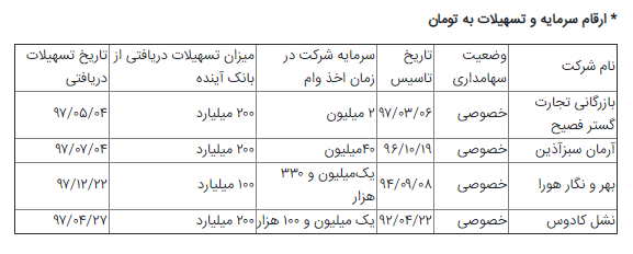 بانک آینده