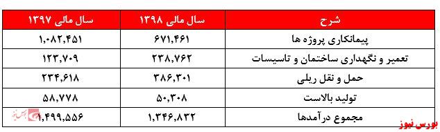 بالاس