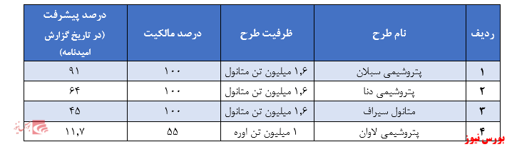 درج نماد در فرابورس / پیش بینی سودآوری ۱۰ هزار میلیارد ریالی در سال ۹۹