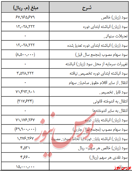 آخرین اخبار مجامع امروز ۱۳۹۹/۰۶/۲۳