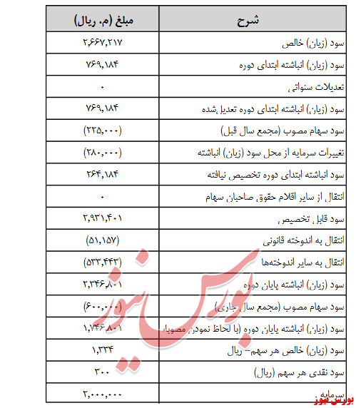 آخرین اخبار مجامع امروز ۱۳۹۹/۰۶/۲۳