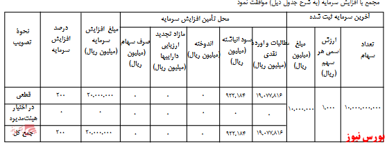 آخرین اخبار مجامع امروز ۱۳۹۹/۰۶/۲۳